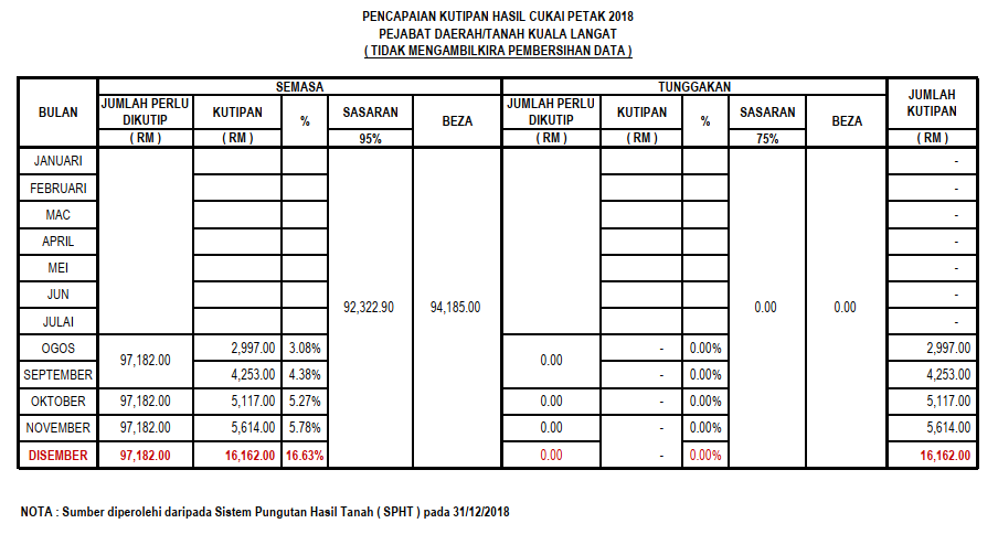 cukai petak in english
